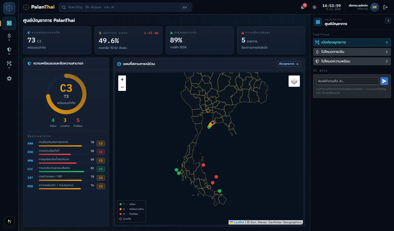 One operational picture