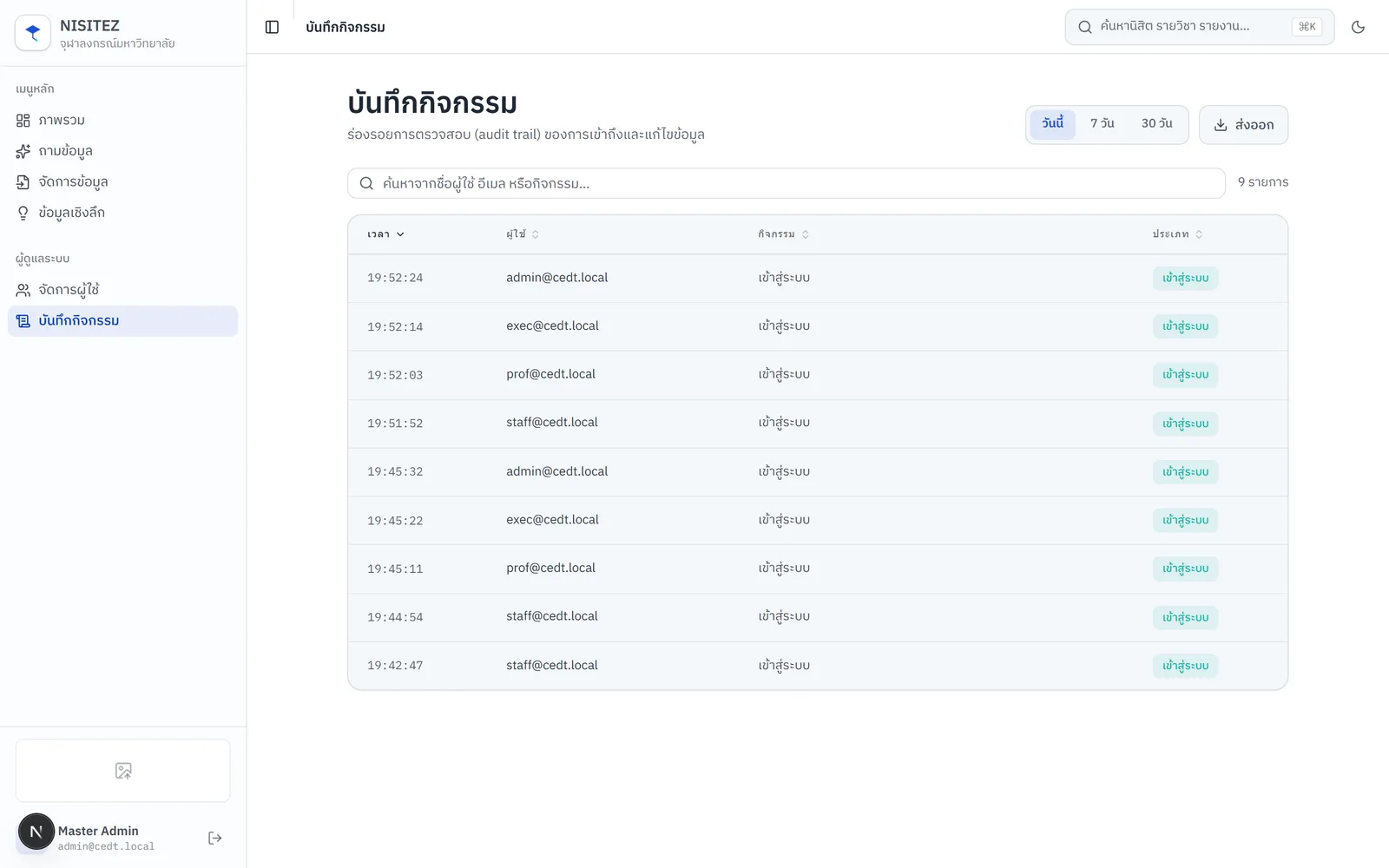 The system logs every access
